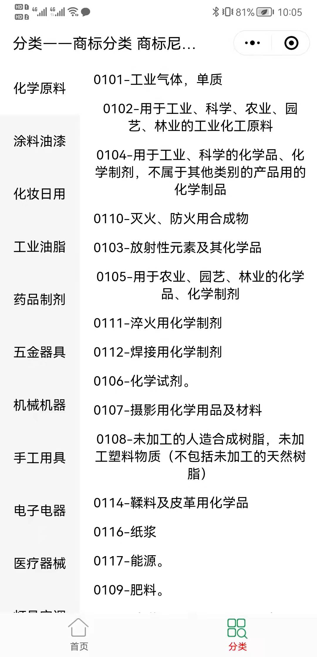 尼斯商標分類
